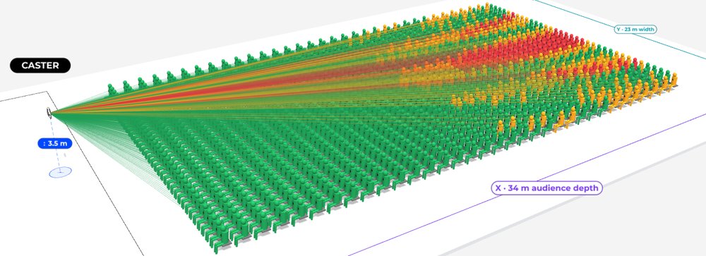 Coverage explorer: a populated hall, most seats green, a few weak or red at the back